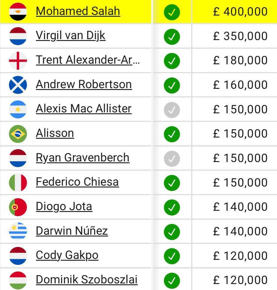 利物浦第三高薪维尔茨周薪或达32.5万镑，仅次萨拉赫、范迪克