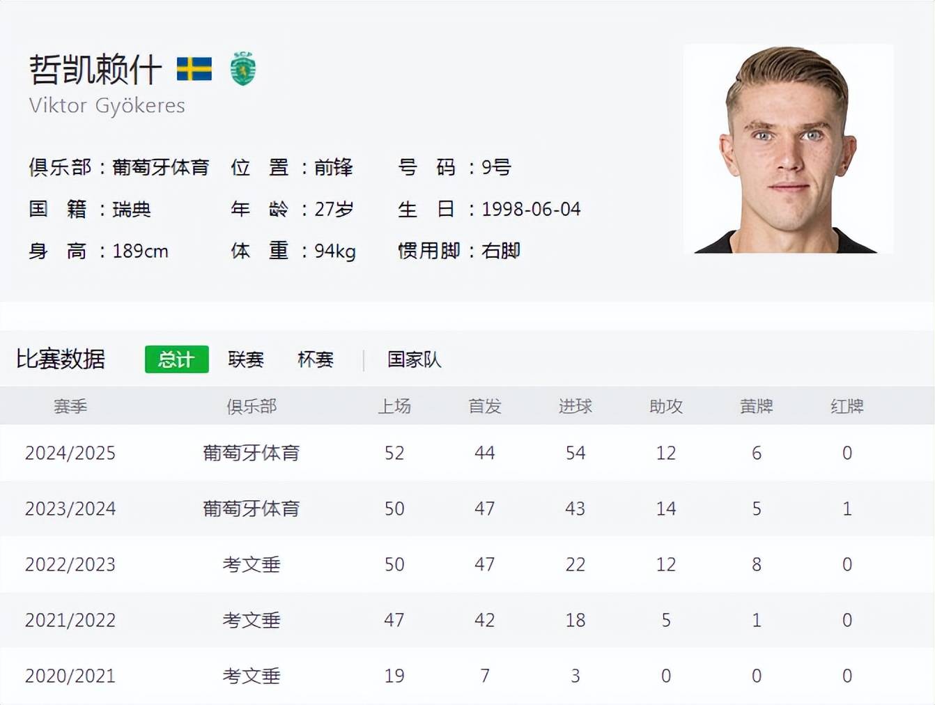 7000万的抉择，德甲新星PK葡超神锋，阿森纳为何又变卦了？